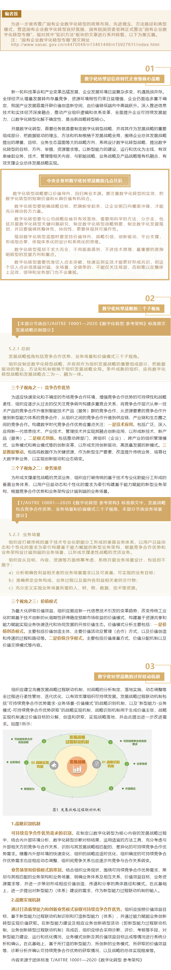 数字化转型知识方法系列之五：数字化转型战略.png